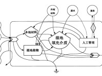 股市投资利器，揭秘五大股市决策工具