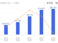 通富微电，半导体行业的新星，股票目标价预测与投资分析