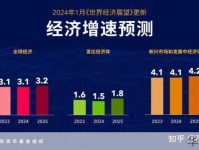 经济新闻实时播报，市场动态与投资策略解析