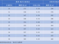 同花顺，理财投资的利器，如何高效利用？