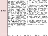 深入了解，投资顾问考试条件及备考指南