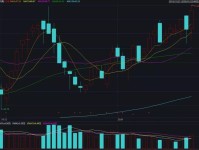 炒股技术分析软件全解析，助力投资者精准决策