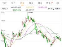 深度解析，通富微电股票投资价值与市场前景