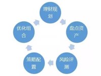 理财智慧，揭秘五大著名投资策略及其应用