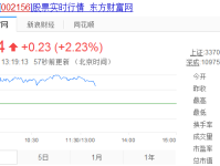 深度解析，通富微电股票的未来价值与目标价预测