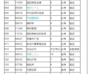 掌握经济新闻英语，提升理财知识与国际视野