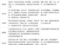 掌握投资顾问考试要点，开启理财专家之路