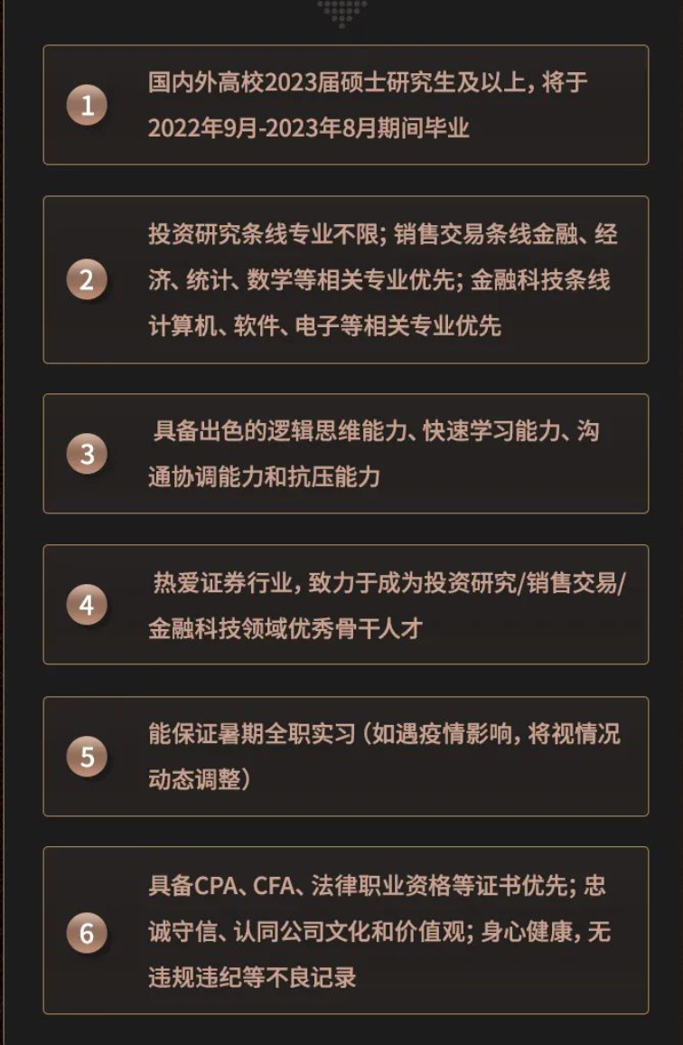 投资顾问的学历门槛，全日制本科是否必要？