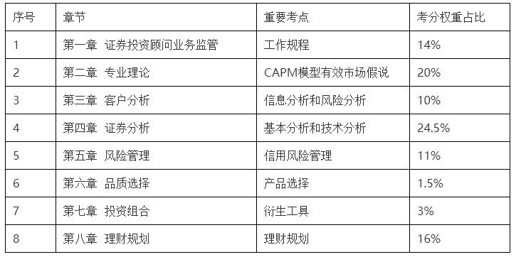 深入了解，投资顾问资格考试条件与要求全解析