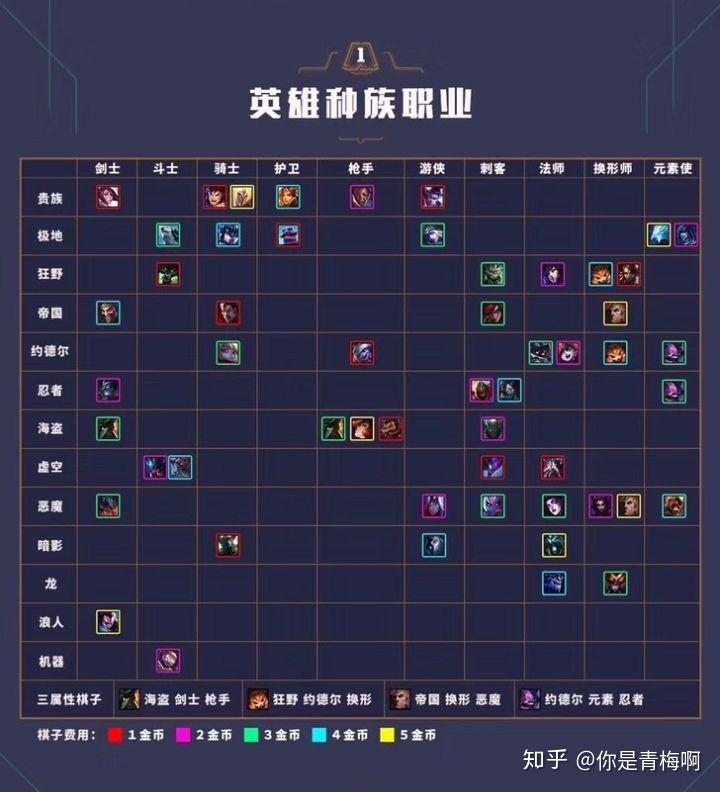 云顶之弈，构建你的理财策略，从零到英雄的财富之旅