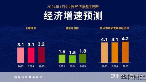 经济新闻实时播报，市场动态与投资策略解析