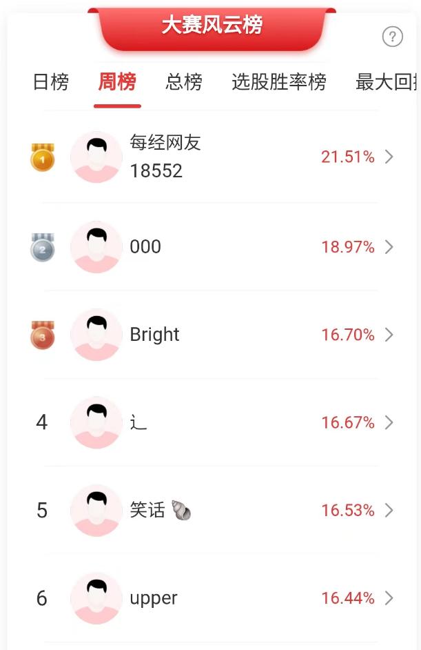 2023年炒股分析软件App排名榜，投资者的智能助手