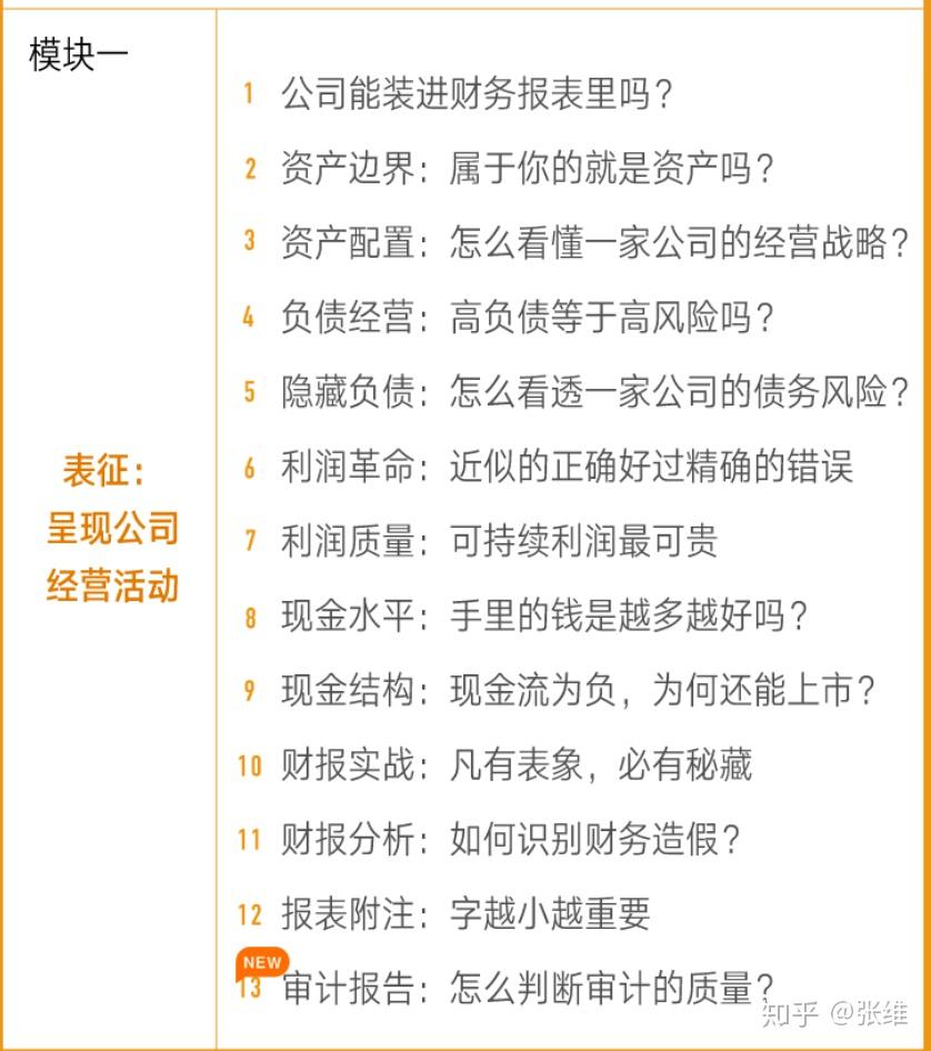 深入了解投资顾问资格考试，掌握核心知识，开启理财顾问之路
