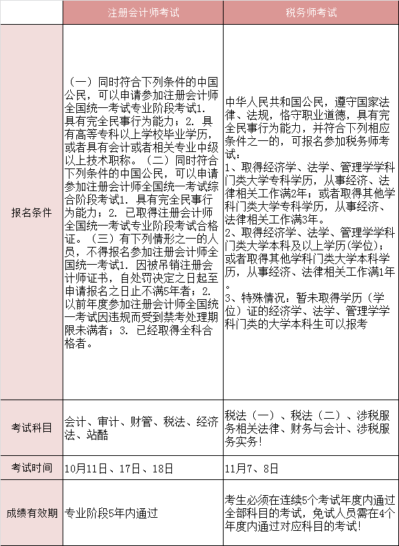 深入了解，投资顾问考试条件及备考指南