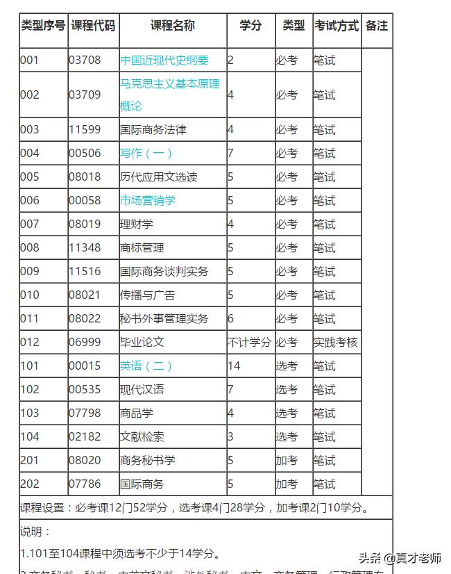 掌握经济新闻英语，提升理财知识与国际视野