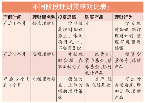 理财决策的艺术，如何成为明智的财务规划者