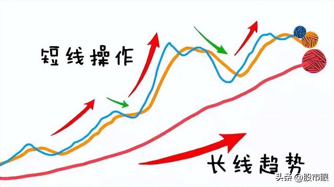 揭秘股票市场的决策线，如何利用均线系统做出明智的投资决策