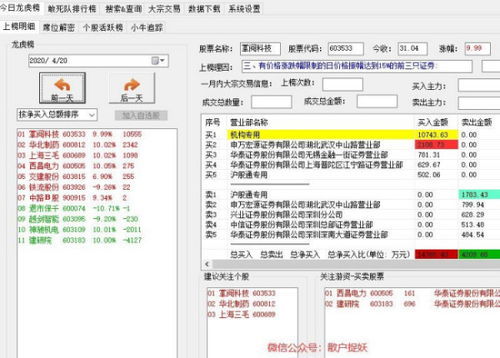 炒股分析软件免费版，投资新手的智能助手