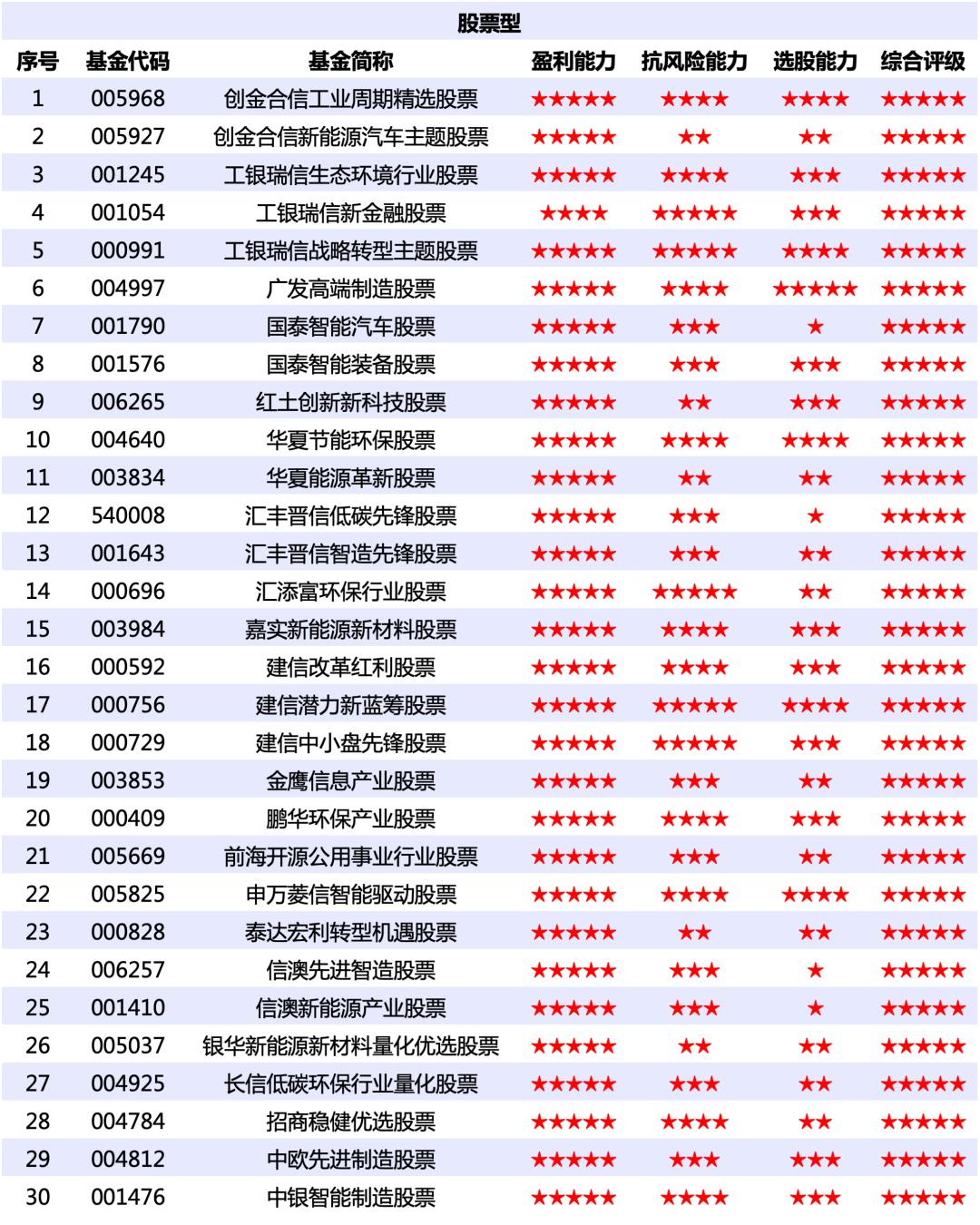智能理财时代，如何挑选一款适合自己的决策选股软件
