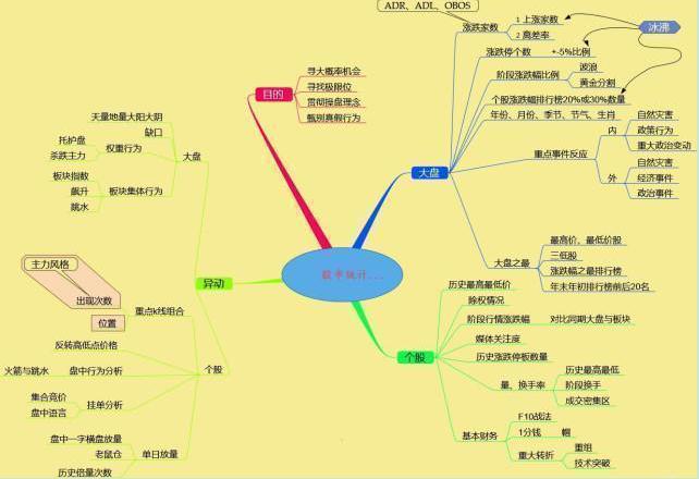 深度解析，炒股分析的五大核心方法
