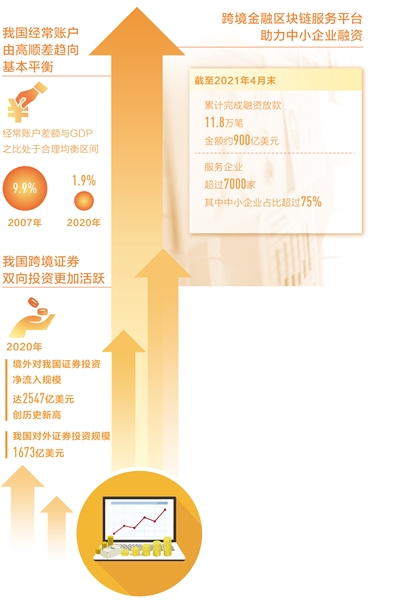 掌握经济脉搏，五大平台助你紧跟全球经济动态