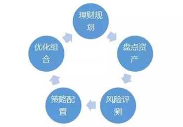 理财智慧，揭秘五大著名投资策略及其应用