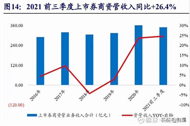 主流投资策略，构建稳健财富增长的基石