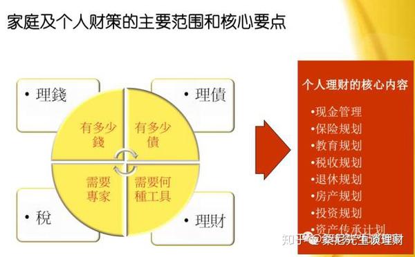 理财专家解读，投资顾问的五大核心职责