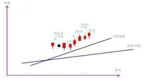 深入解析，股票均线的奥秘及其在投资决策中的应用