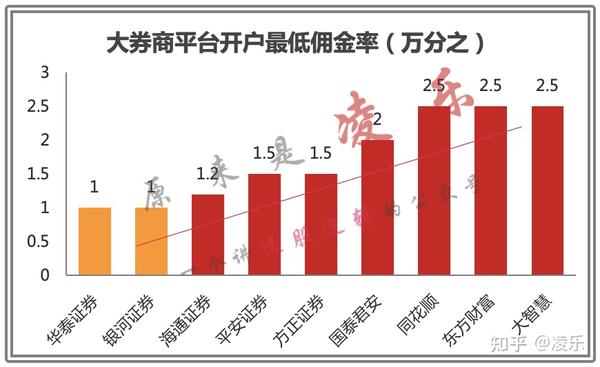 2023年付费股票分析软件排行榜，投资利器还是智商税？
