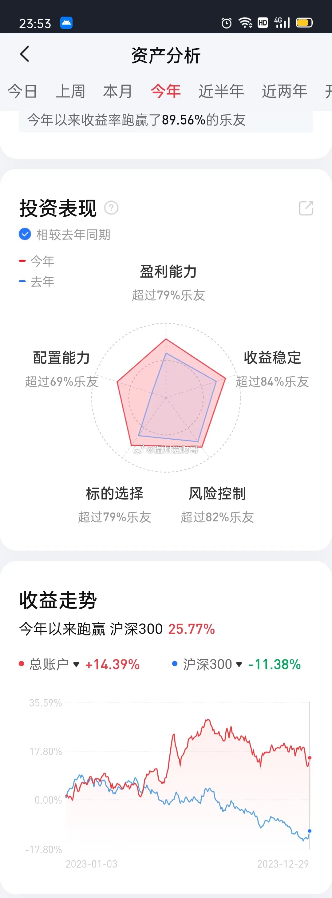 揭秘，2023年最佳股票分析软件，投资利器大比拼