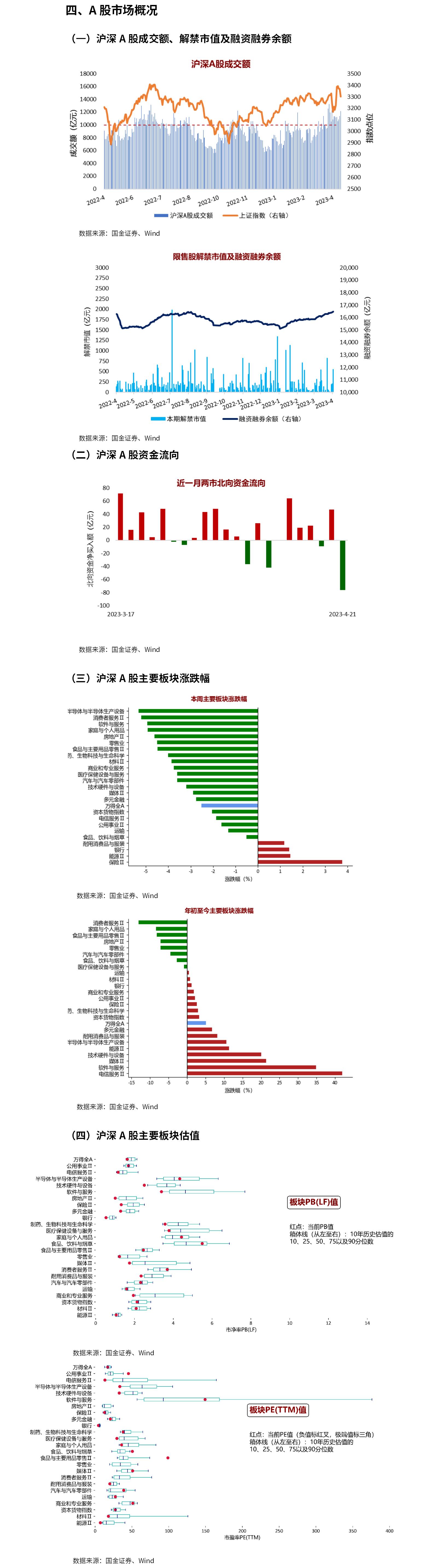 2023年炒股分析软件排行榜，投资者的智能助手