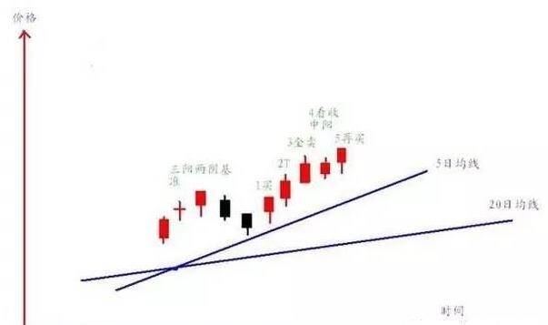 解密股市密码，股票中的均线及其重要性