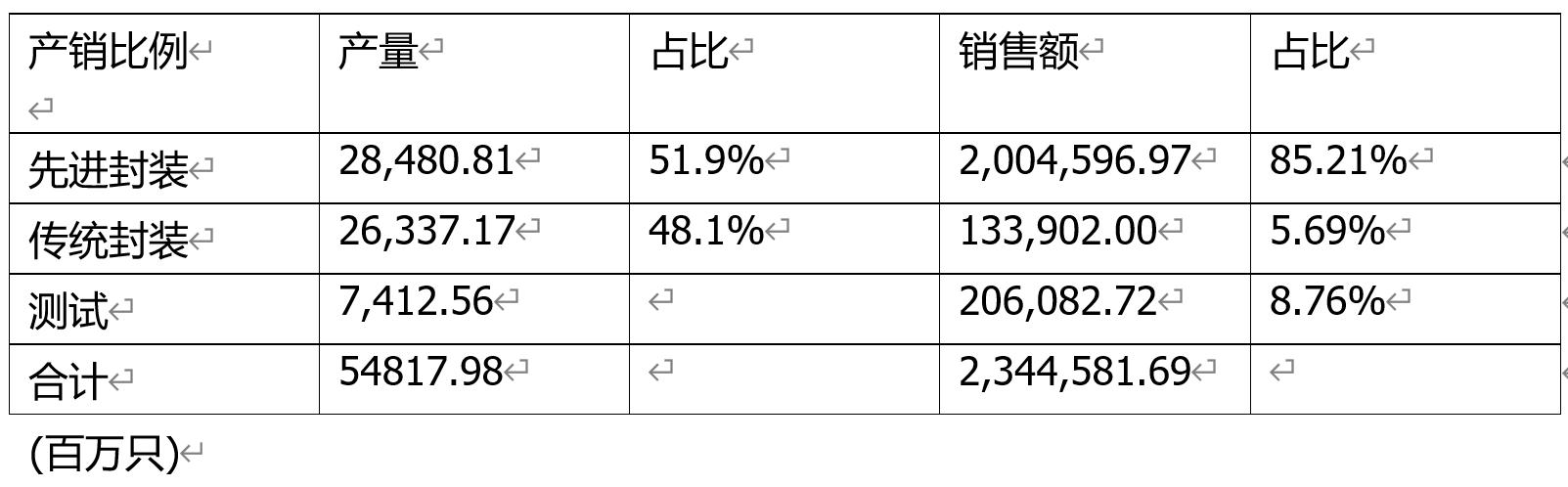 深入解析通富微电，股价走势、行业地位与未来前景