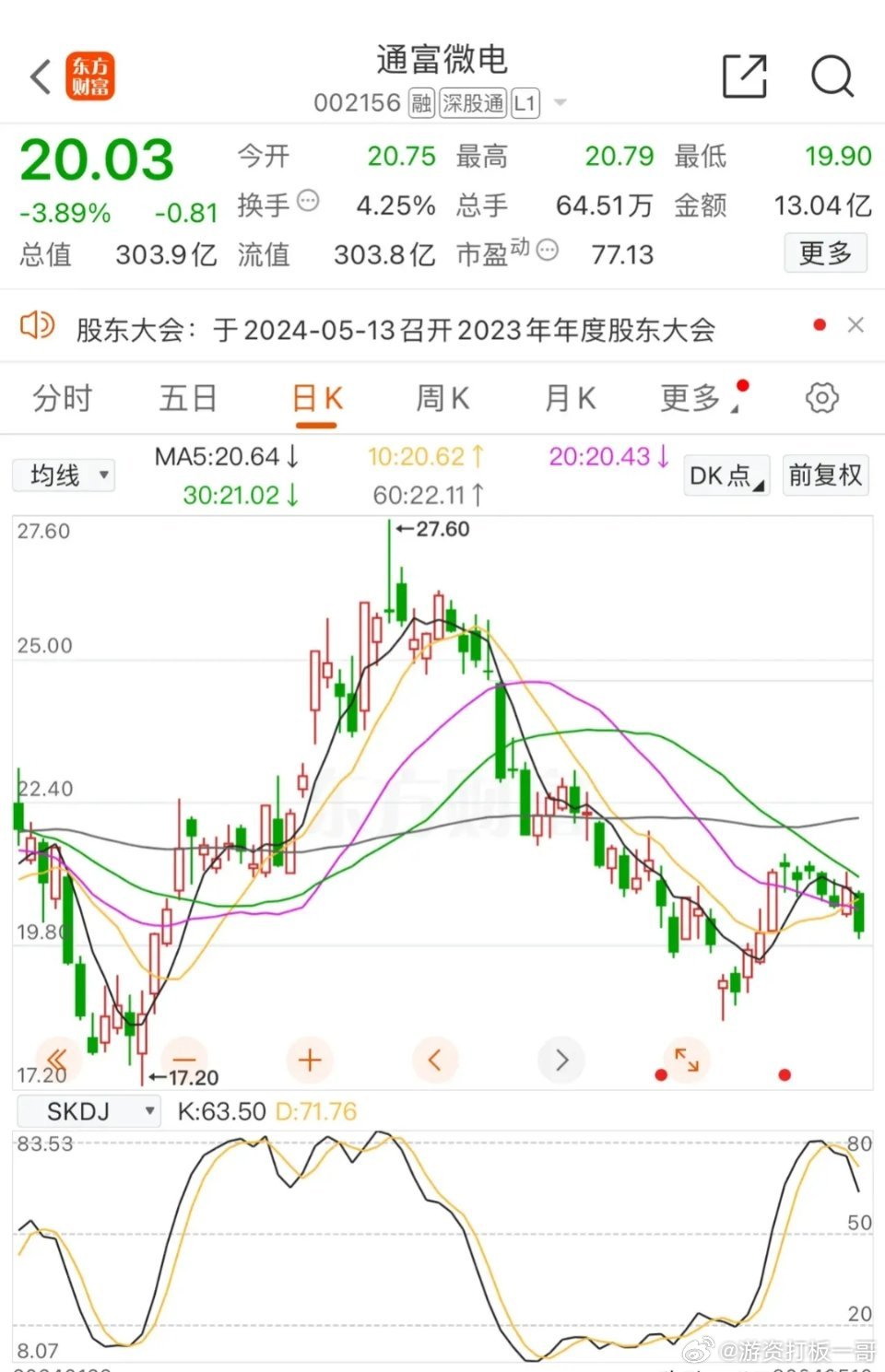 深度解析，通富微电股票投资价值与市场前景