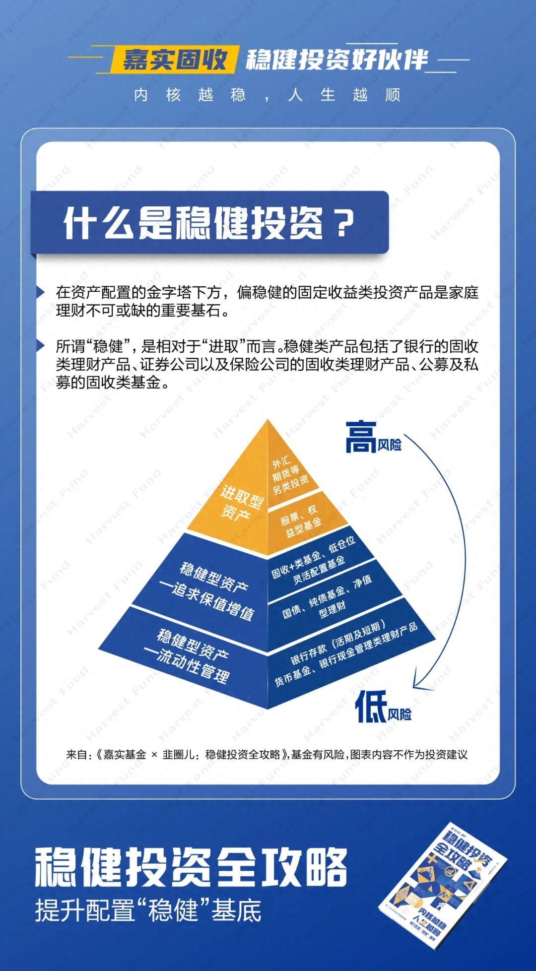 掌握投资策略的总体思路，构建稳健财富增长路径