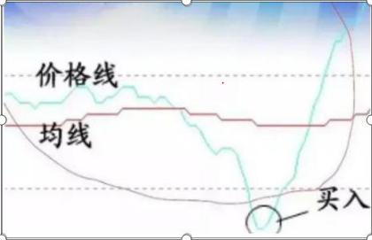 深入解析，股票均线的奥秘与应用策略