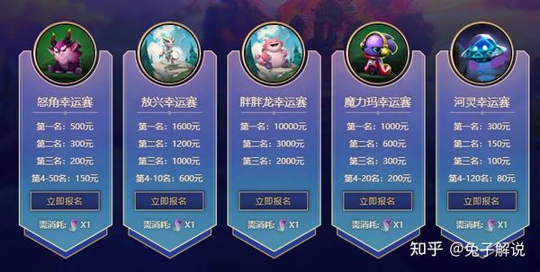 财富游戏，从云顶之弈到理财策略