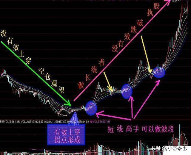 深入解析，股票均线的奥秘与实战应用