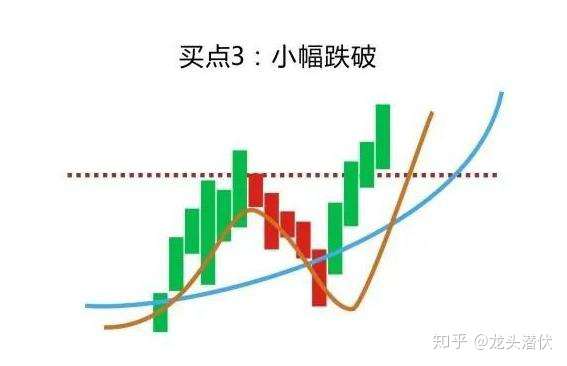 深入解析，股票均线的奥秘及其在投资决策中的关键作用