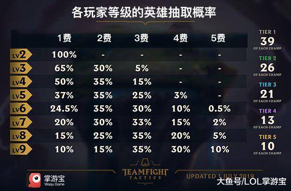 理财与游戏，如何从英雄联盟云顶之弈中学习投资策略