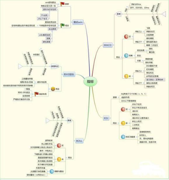 深入解析，掌握股票分析的五大核心步骤