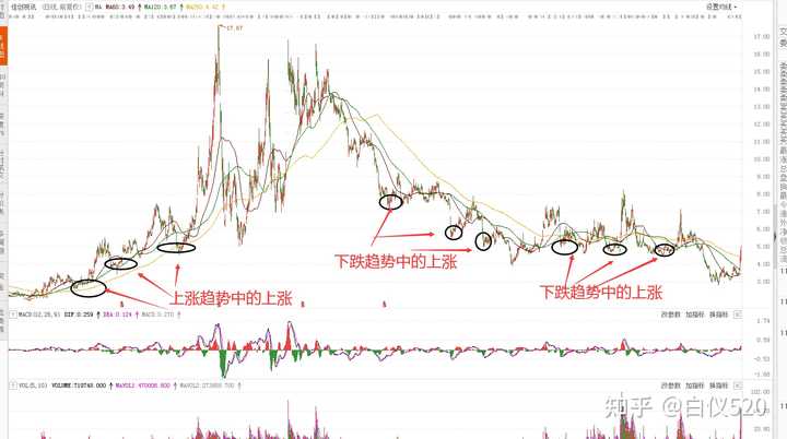 深入解析，掌握三种核心股票分析方法