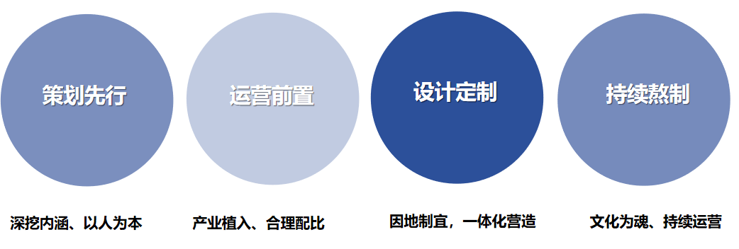 云顶运营，如何将自媒体理财理念融入日常运营中