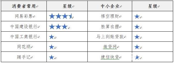 同花顺软件，理财新手的得力助手