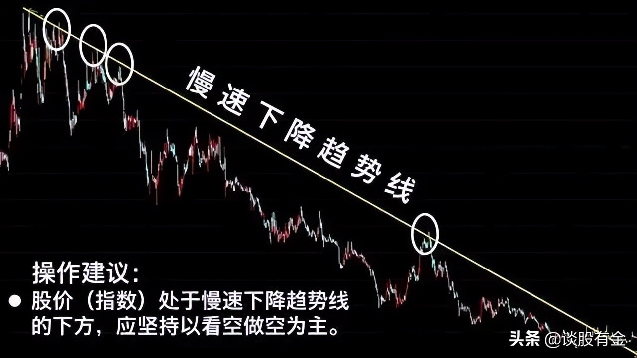 掌握技术分析基础，如何在电脑上绘制股票趋势线