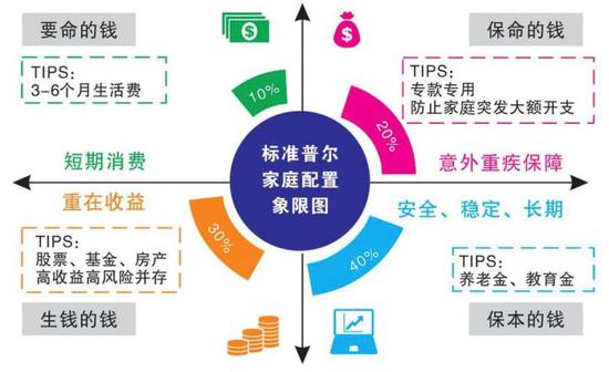 投资策略说明书，理财规划的指南针