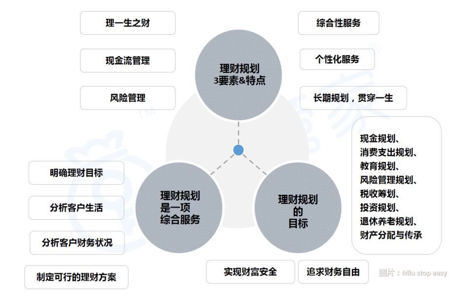 投资策略说明书，理财规划的指南针