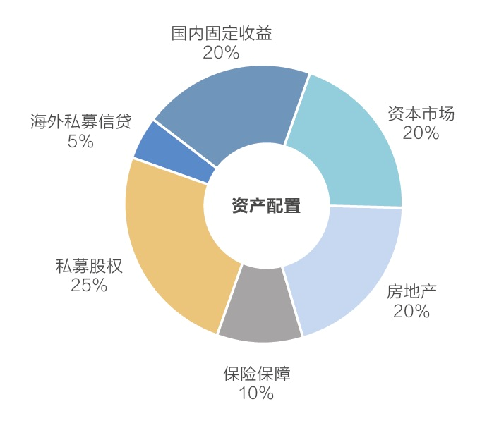 投资策略说明书，理财规划的指南针