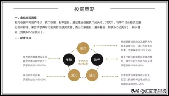 投资策略声明，理财成功的基石
